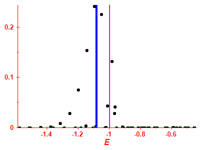 Strength function